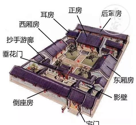 四合院 格局|史上最全四合院知识（二）：四合院的布局